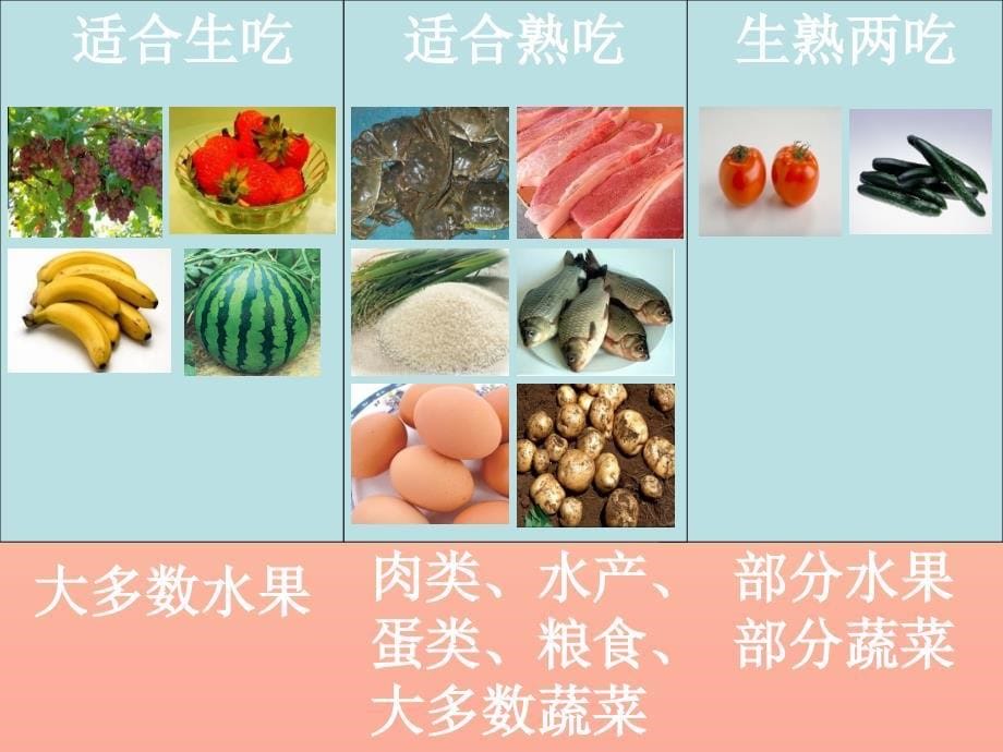 四年级科学下册 3 食物 4 生的食物和熟的食物课件1 教科版.ppt_第5页