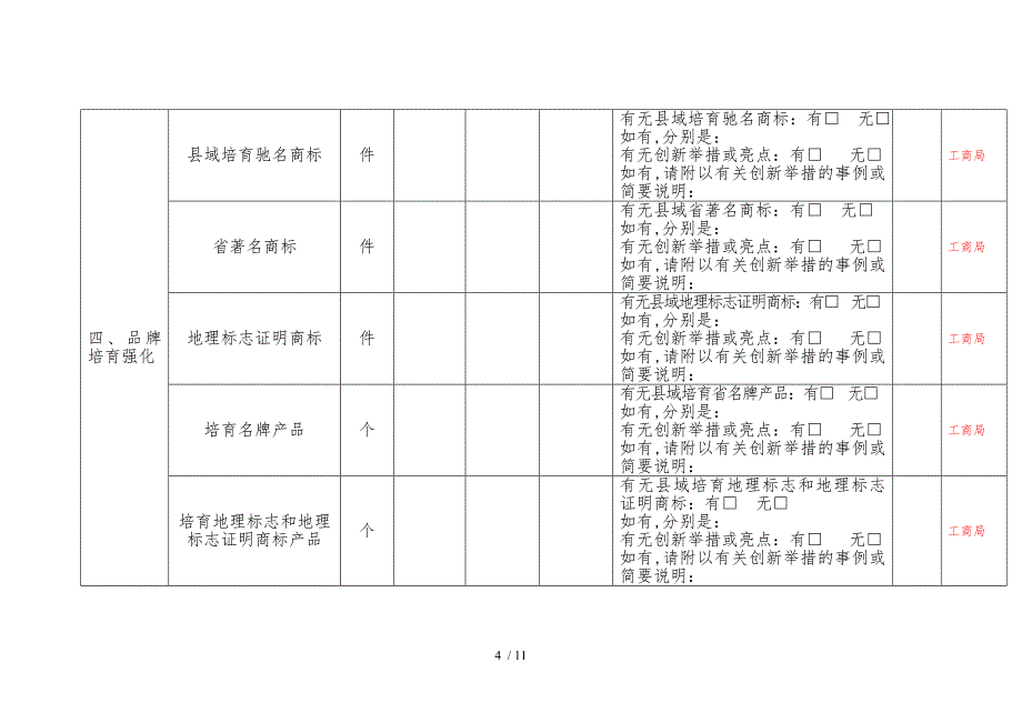 发各部门贵州省县域经济发展状况问卷调查表_第4页