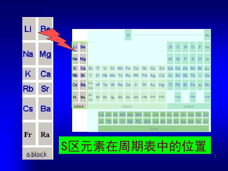 s区元素PPT课件_第2页