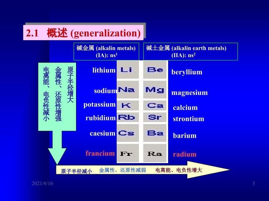 s区元素PPT课件_第5页