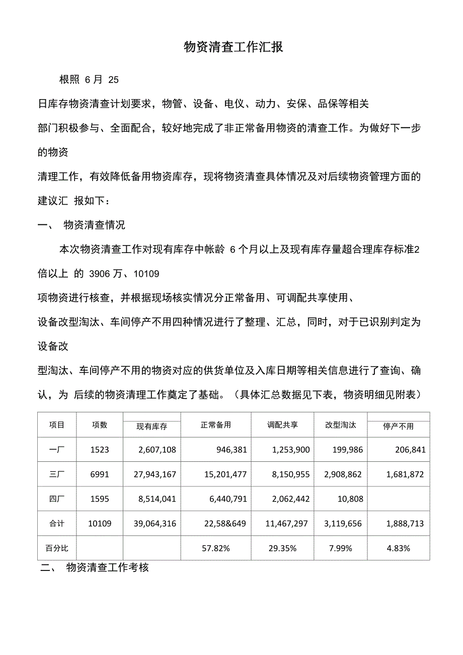 物资清查工作总结#精选、_第1页