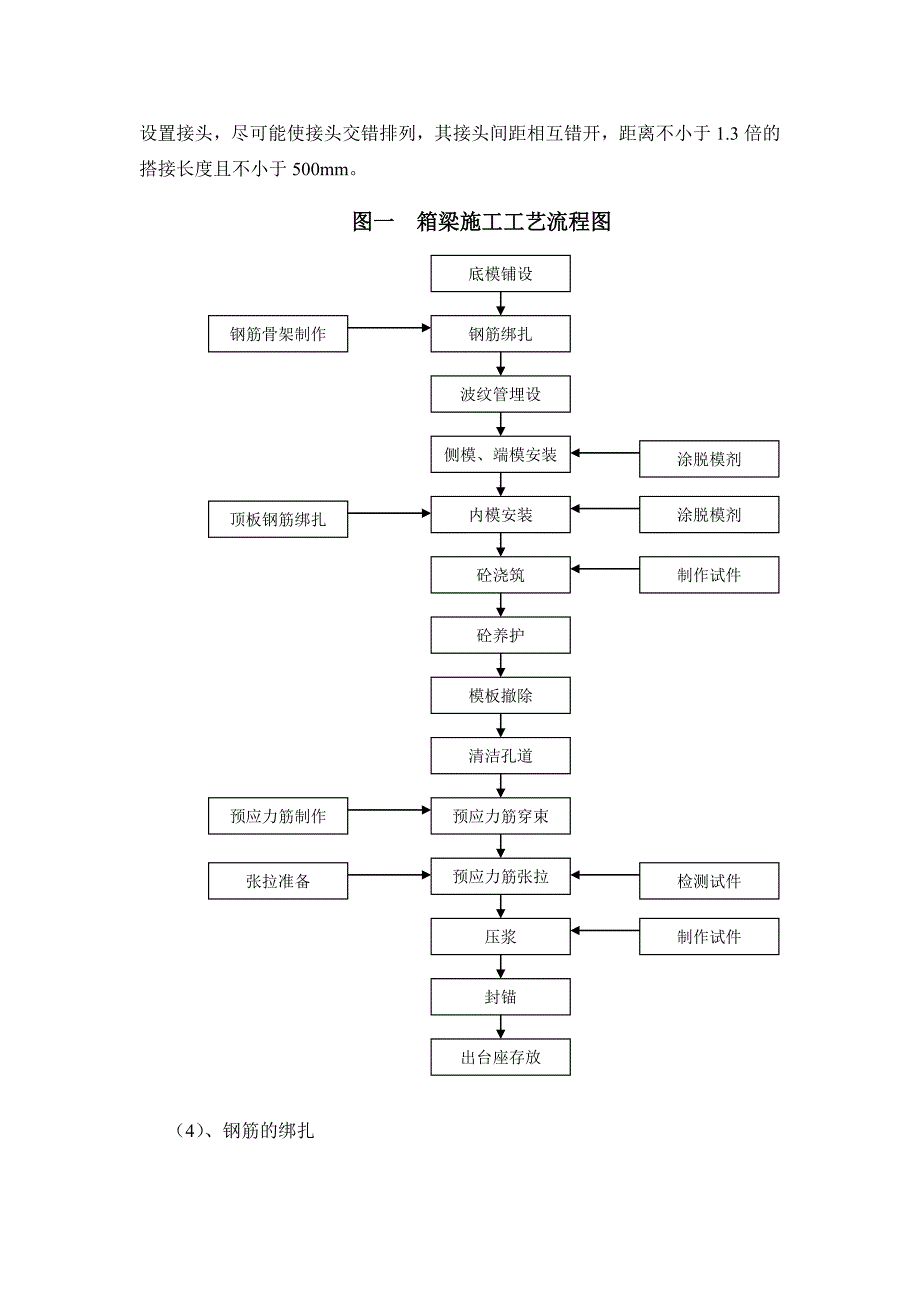 预制预应力箱梁技术交底_第2页