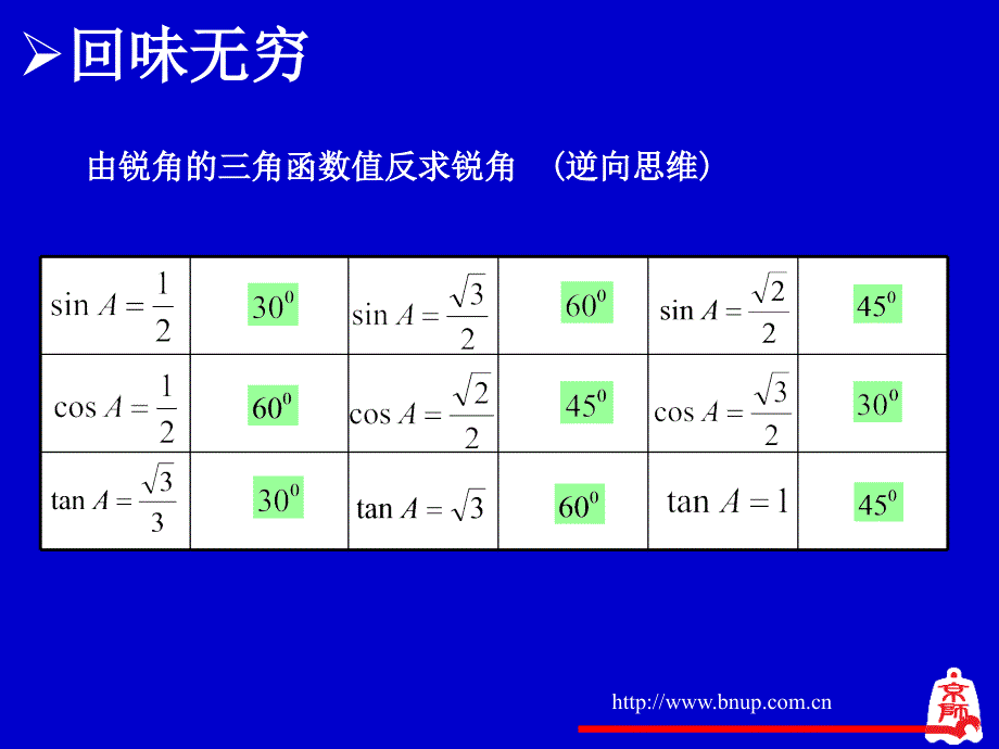 直角三角形的边角关系回顾与思考_第2页