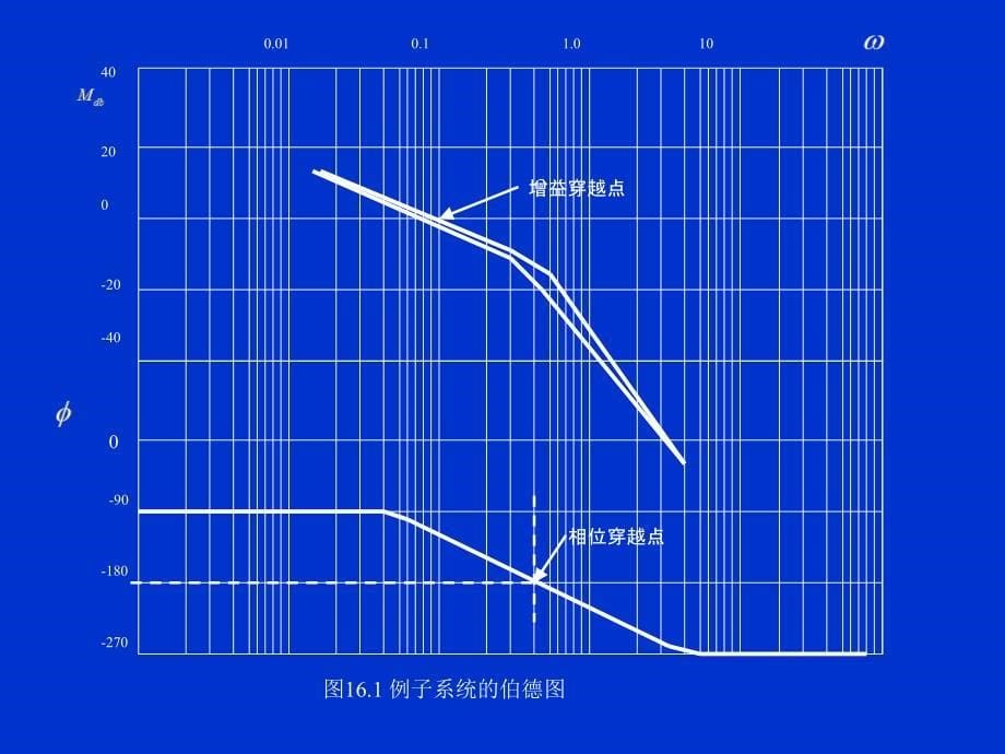 伯德图分析稳定性及幅值和相角裕度_第5页