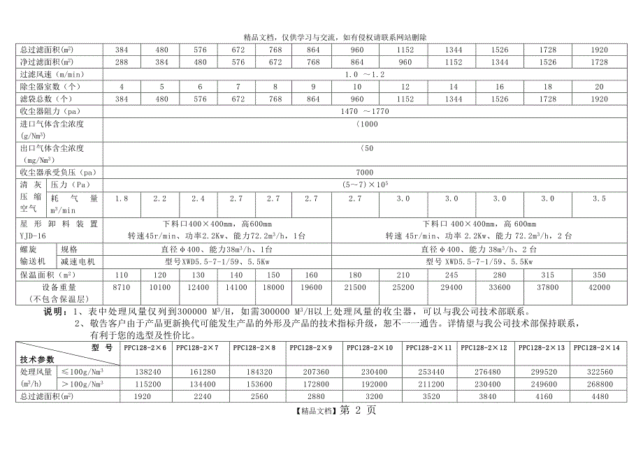 袋收尘器性能参数表_第2页