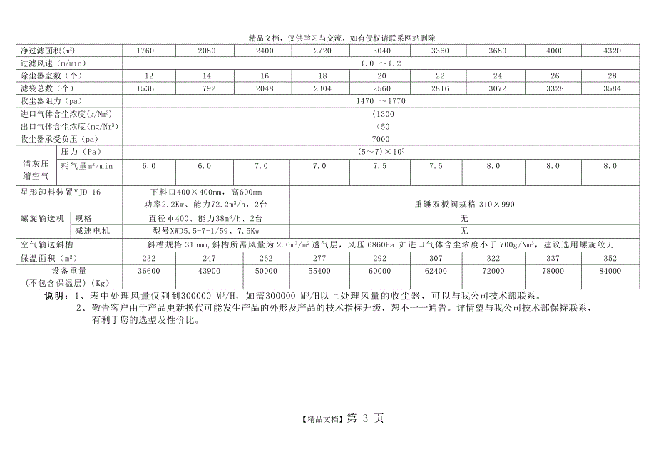 袋收尘器性能参数表_第3页