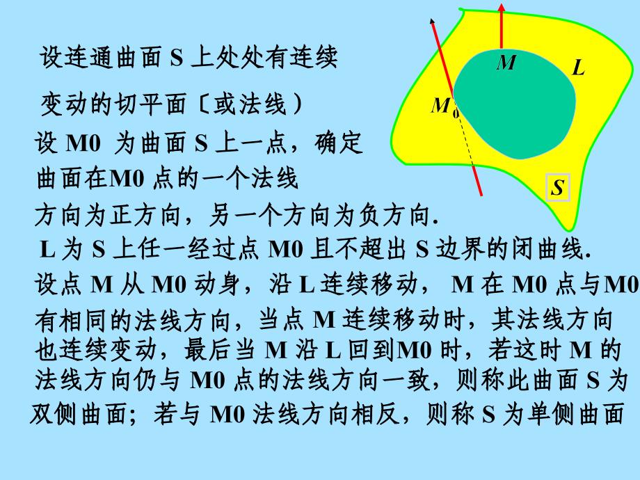 CH115第二型曲面积分ppt课件_第3页