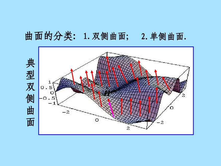 CH115第二型曲面积分ppt课件_第4页