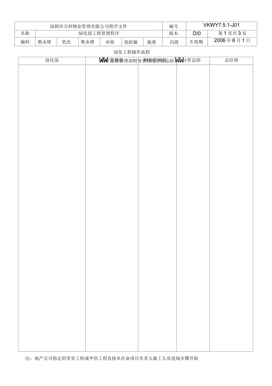 绿化部工程管理程序_第1页