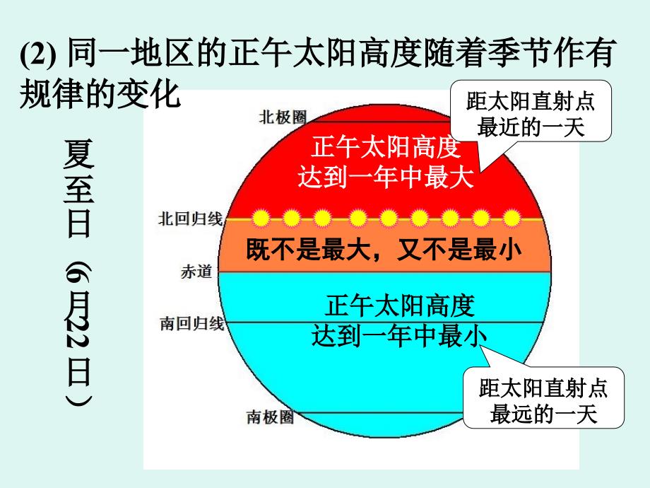 地球公转运动的地理意义_第4页