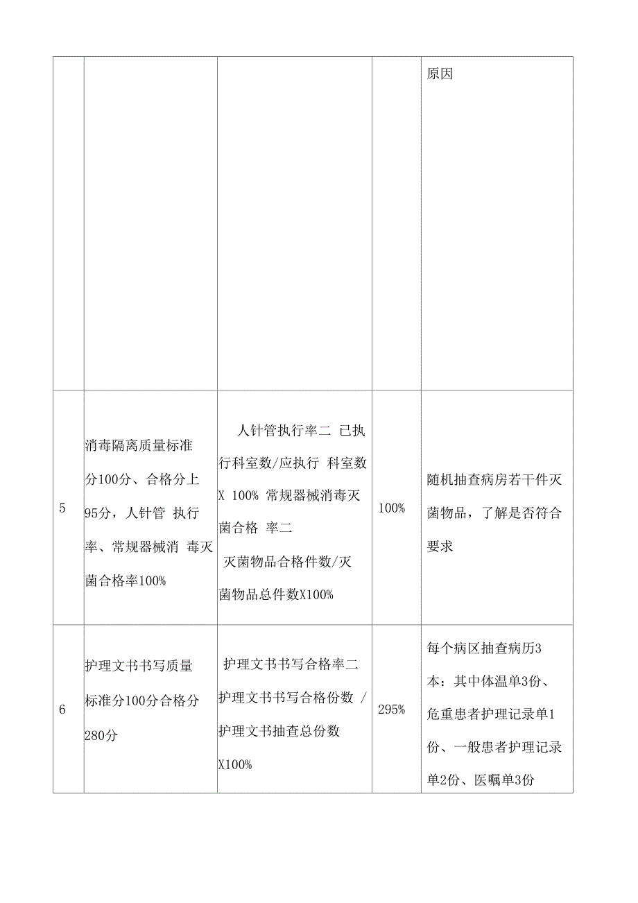 护理质量评价指标合格率及计算方法_第3页