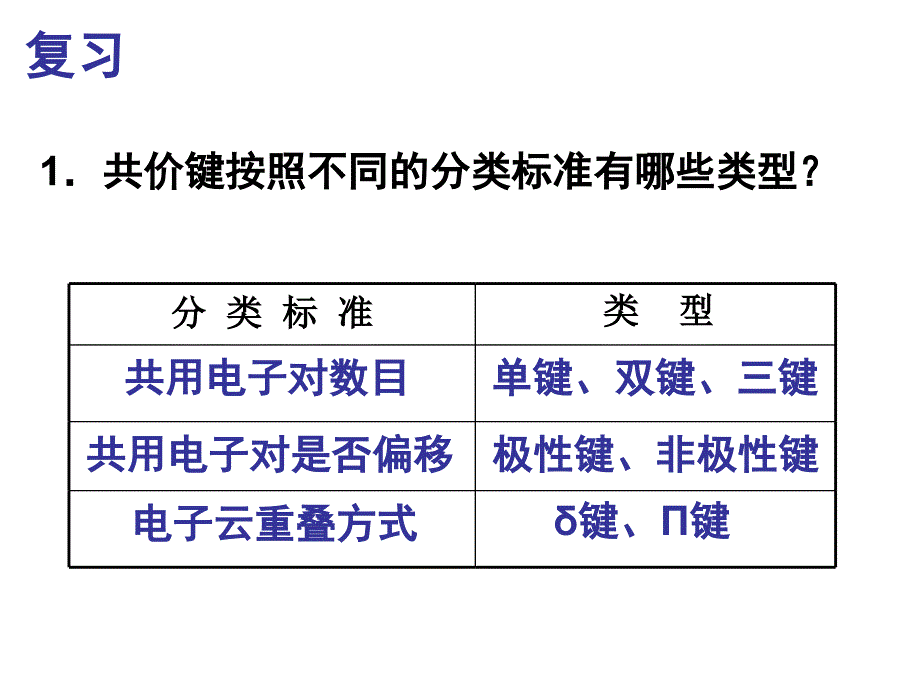 键的极性和分子的极性PPT_第2页