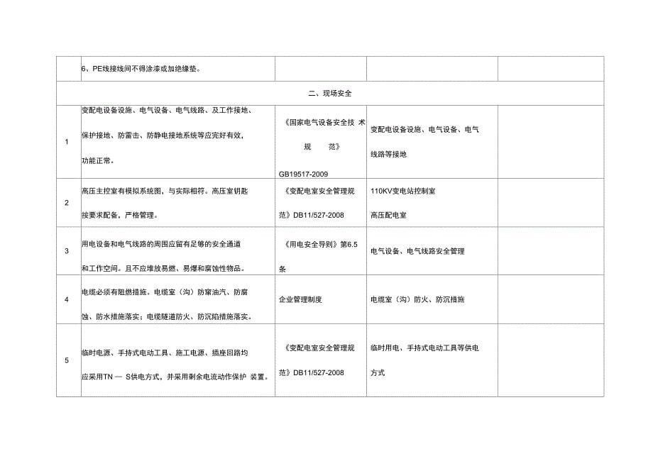 电气仪表设备月度隐患排查表_第5页