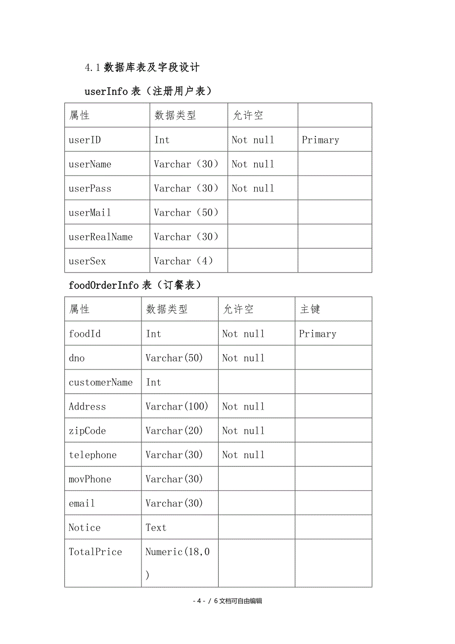 餐馆点餐系统需求分析_第4页