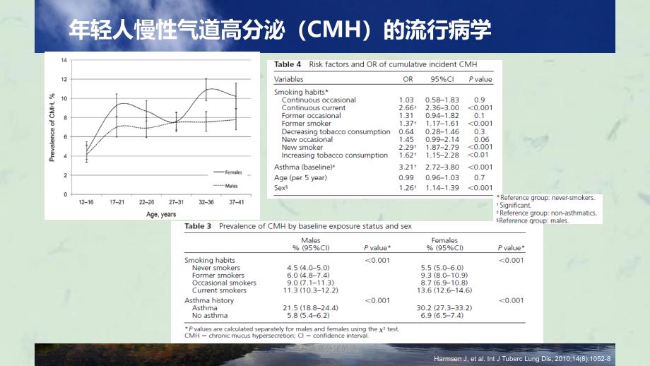 气道粘液高分泌的诊治课件_第4页