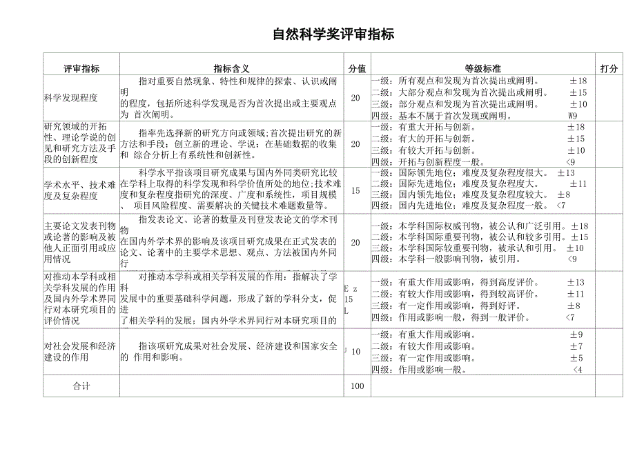 自然科学奖评审指标_第1页
