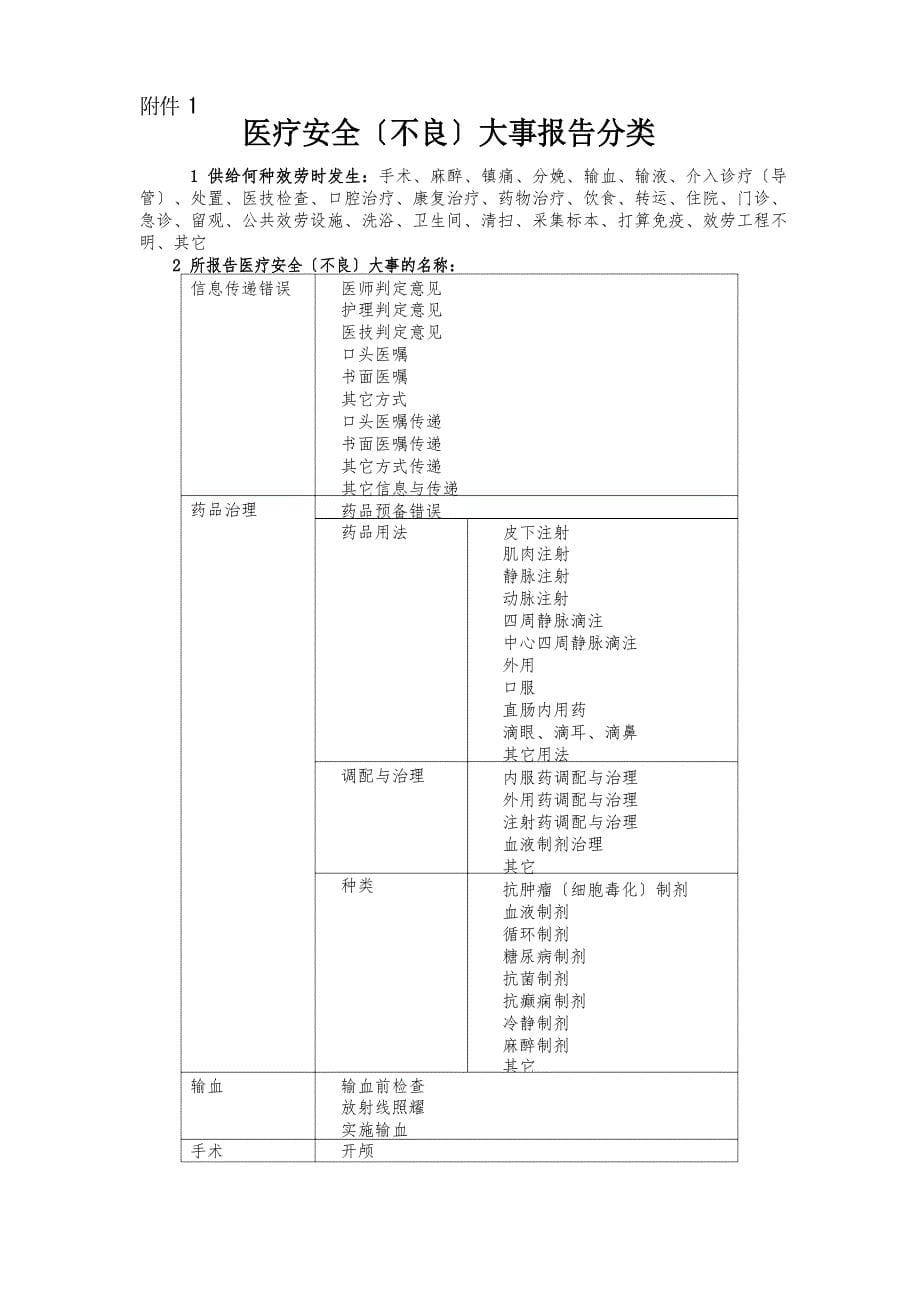 医疗安全(不良)事件报告制度模板_第5页