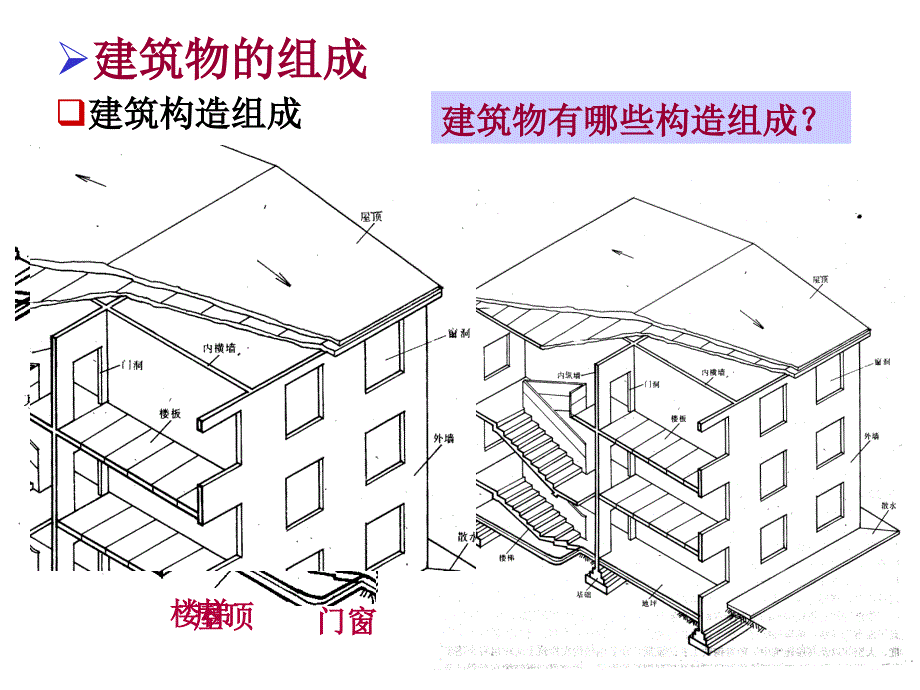 房屋建筑学：第五章 建筑构造概论_第3页