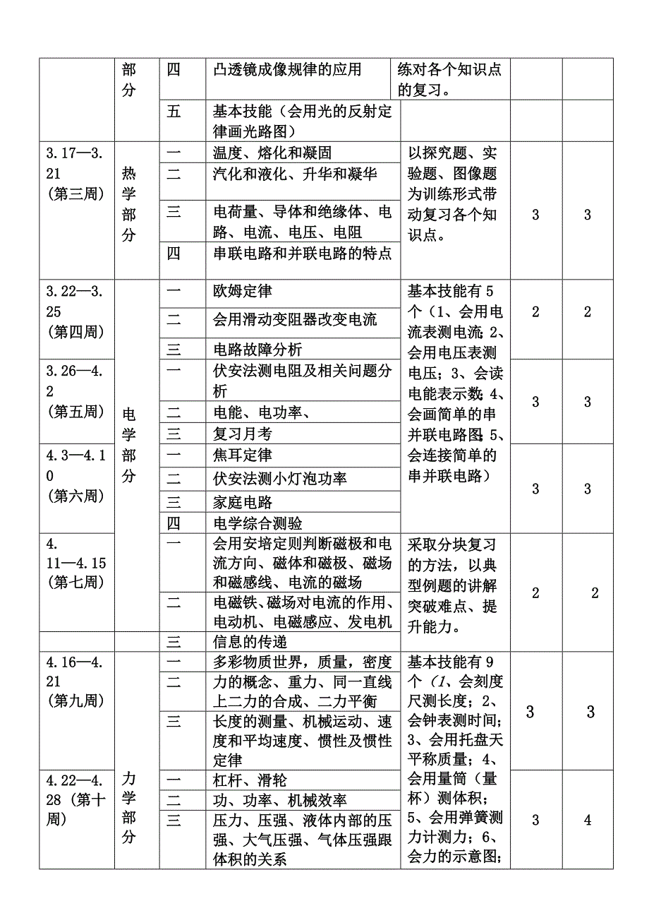 2014--2015年中考物理总复习计划(物理组).doc_第2页