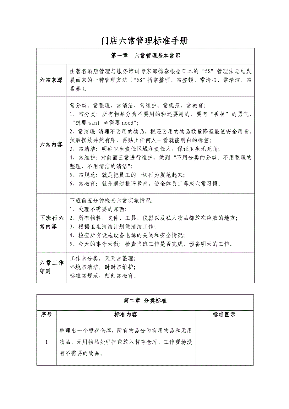 门店六常管理标准_第1页