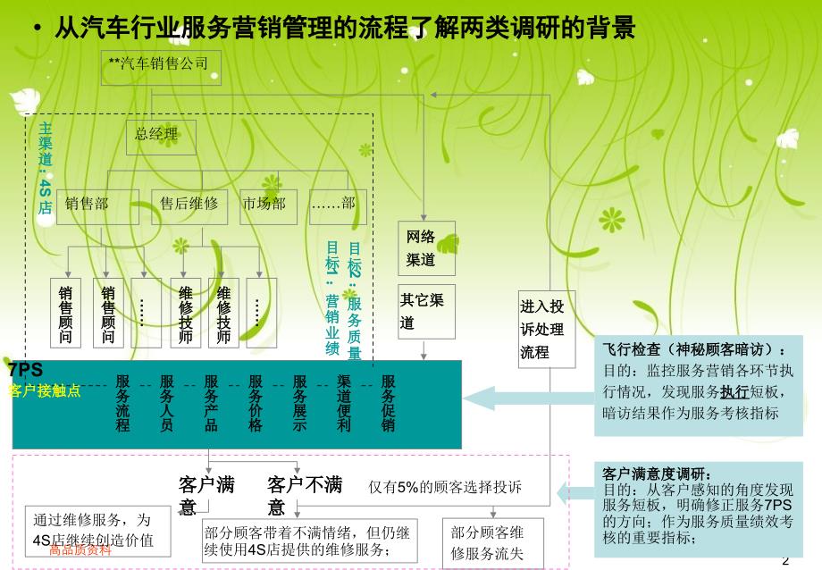 汽车4s店服务提升方案_第2页