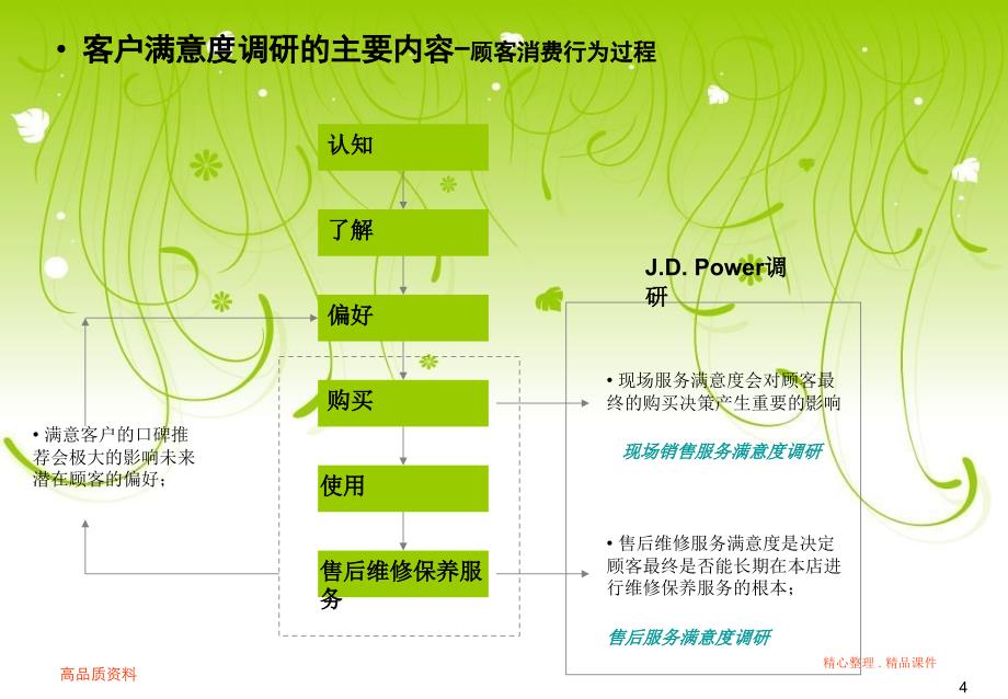 汽车4s店服务提升方案_第4页