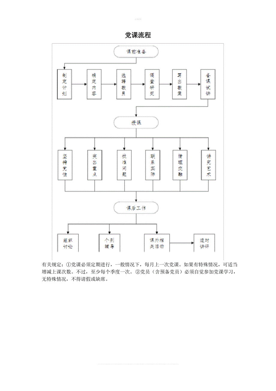 党课的流程和要求_第1页