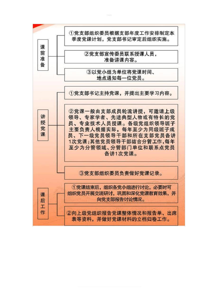 党课的流程和要求_第3页