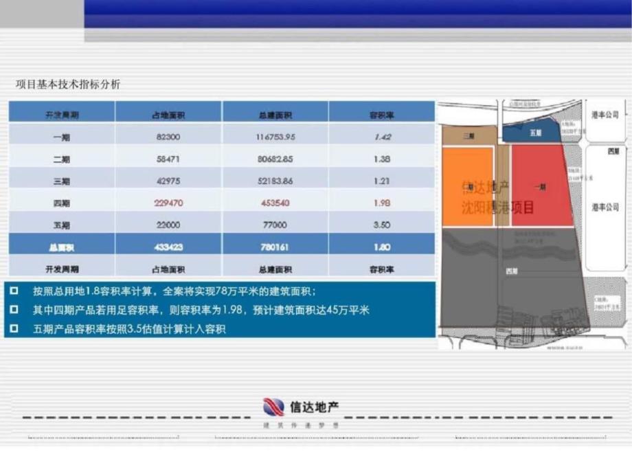 沈阳信达理想城四期项目定位报告文档资料_第3页