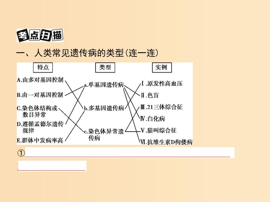 （北京专用）2019版高考生物一轮复习 第5单元 遗传的基本规律 第17讲 人类遗传病课件.ppt_第3页