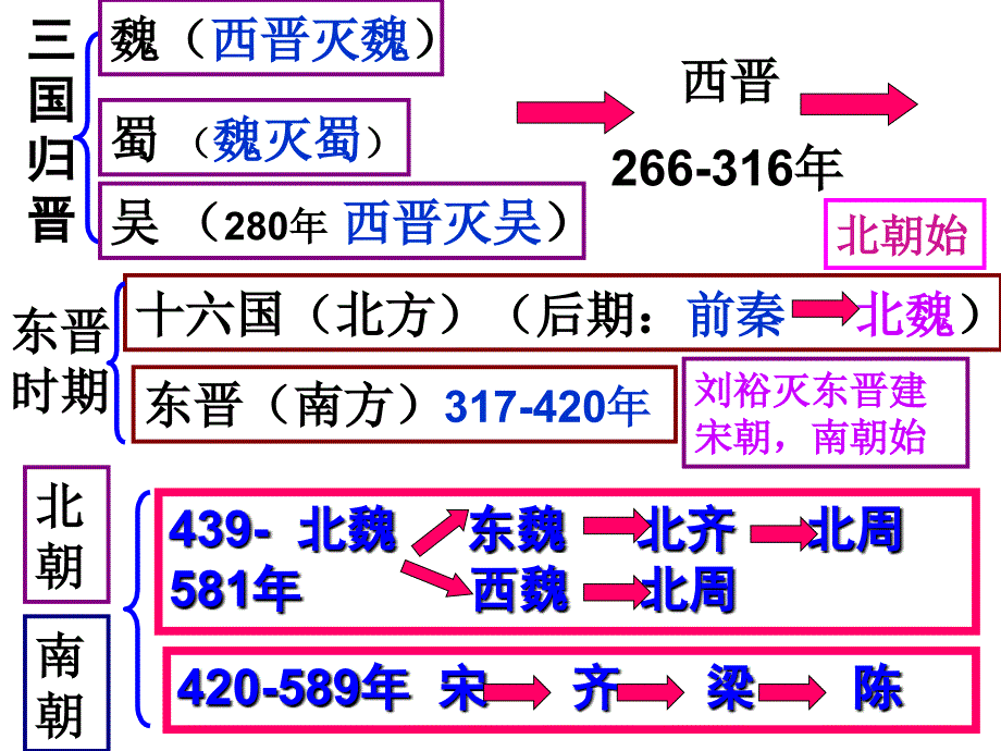 人教版七年级历史下册第一课隋朝的统一与灭亡_第3页