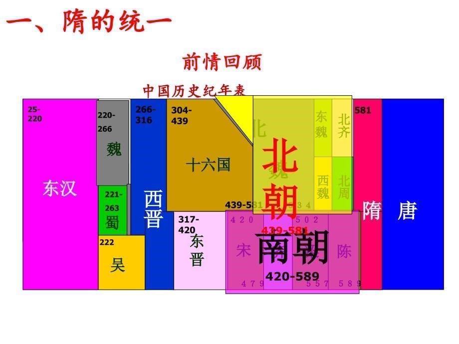 人教版七年级历史下册第一课隋朝的统一与灭亡_第5页