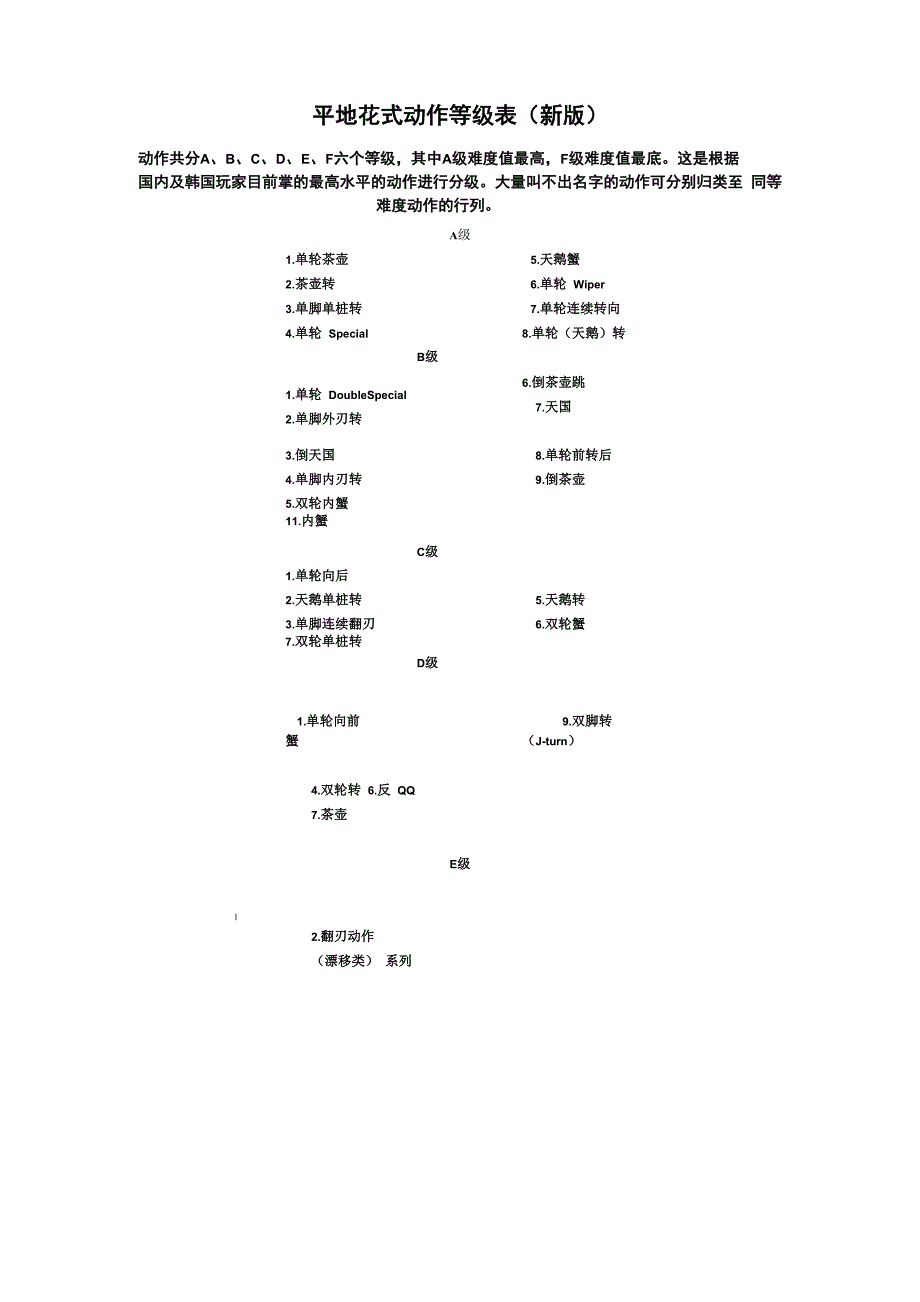 轮滑的平花动作等级表_第1页