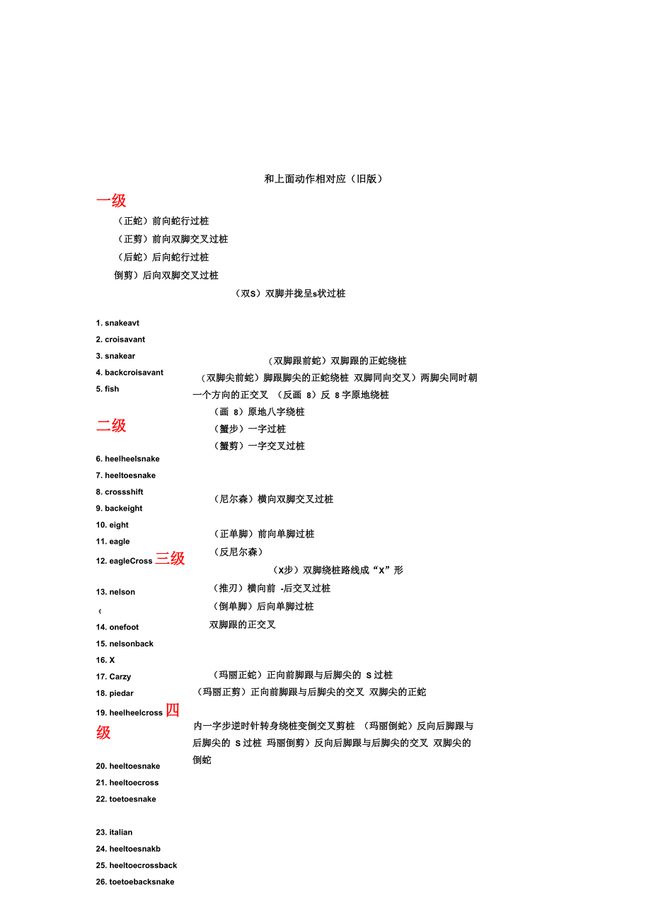 轮滑的平花动作等级表_第2页