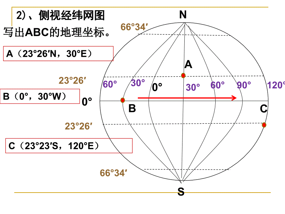 第一讲经纬网的用途_第4页