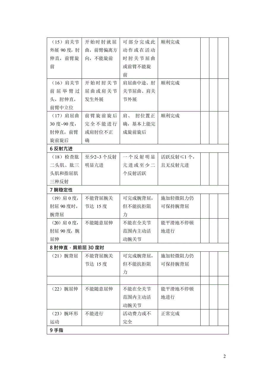 Fugl-Meyer运动功能评定量表(最新整理)_第2页