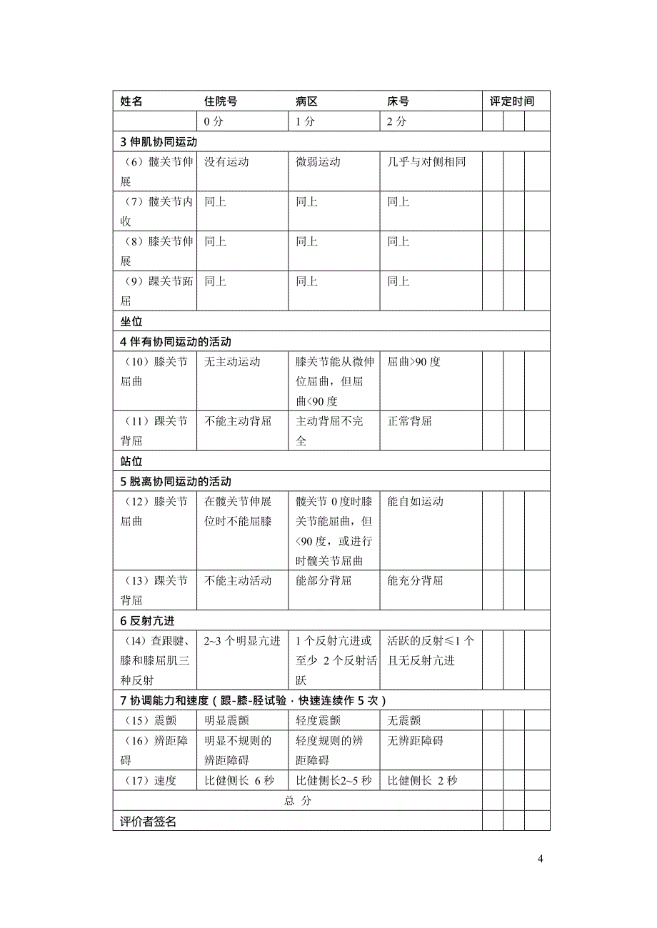 Fugl-Meyer运动功能评定量表(最新整理)_第4页