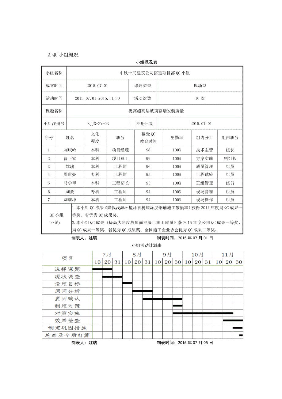 QC成果报告-提高超高层玻璃幕墙安装质量_第2页