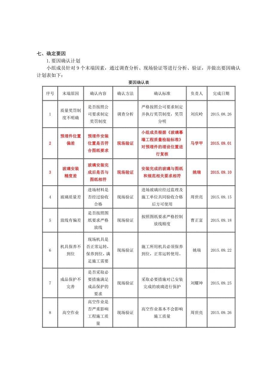 QC成果报告-提高超高层玻璃幕墙安装质量_第5页