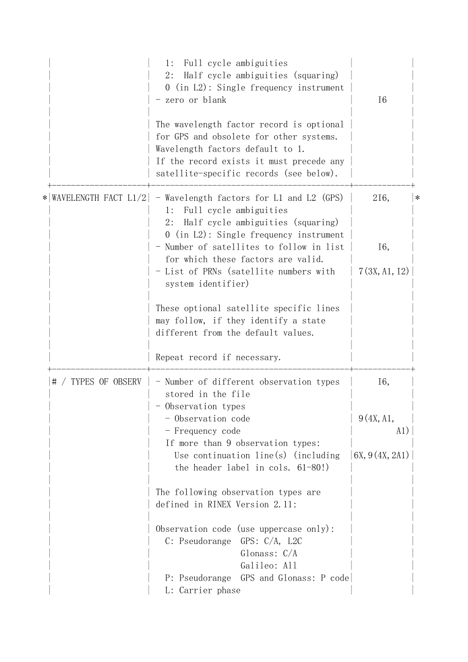 GPS观测O文件头部分rinex格式详细说明_第2页