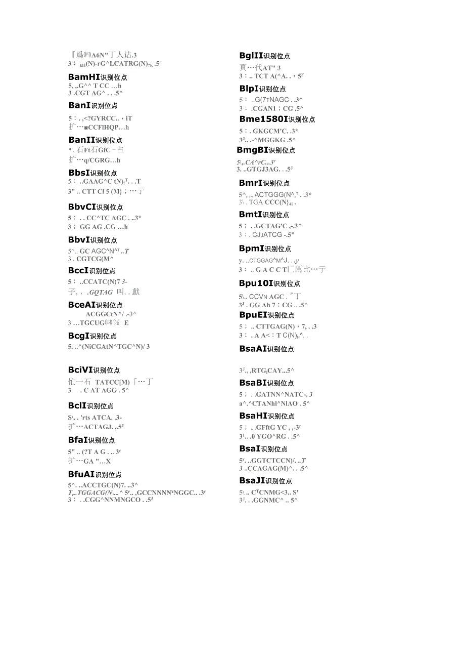常用限制性内切酶酶切位点汇总_第2页