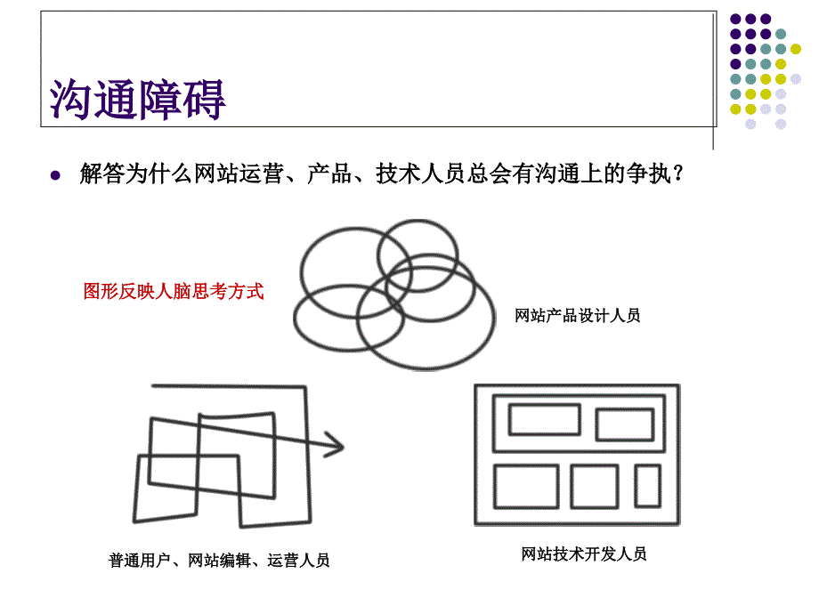 产品经理角色协作沟通_第1页