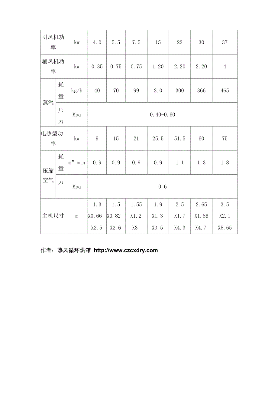 喷雾干燥制粒机原理_第3页