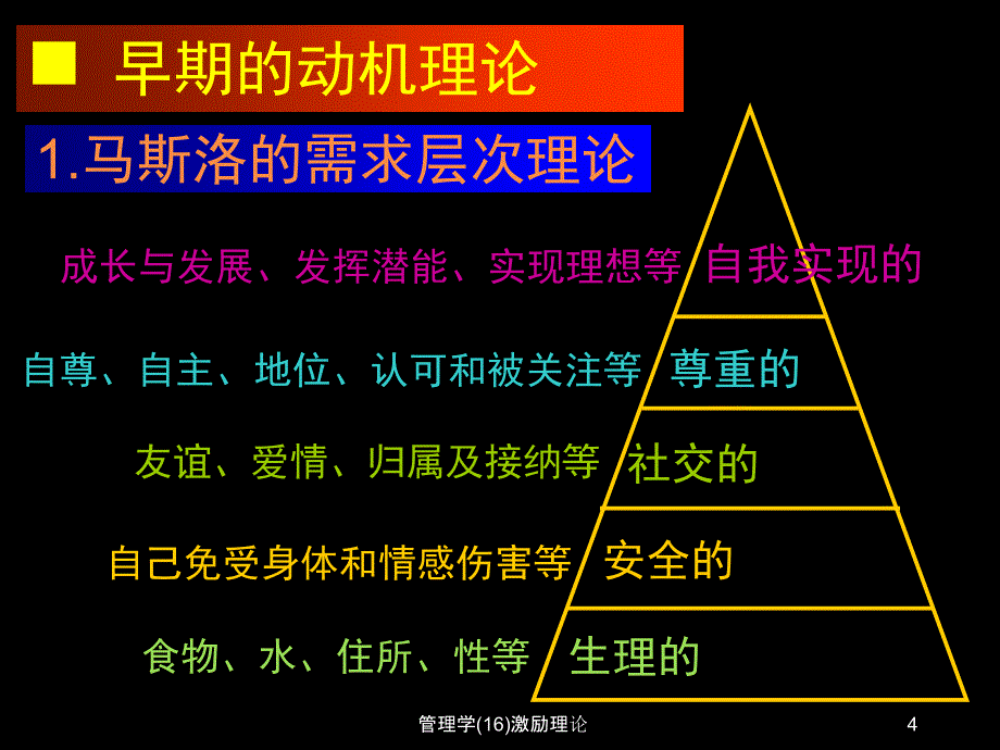 管理学16激励理论课件_第4页