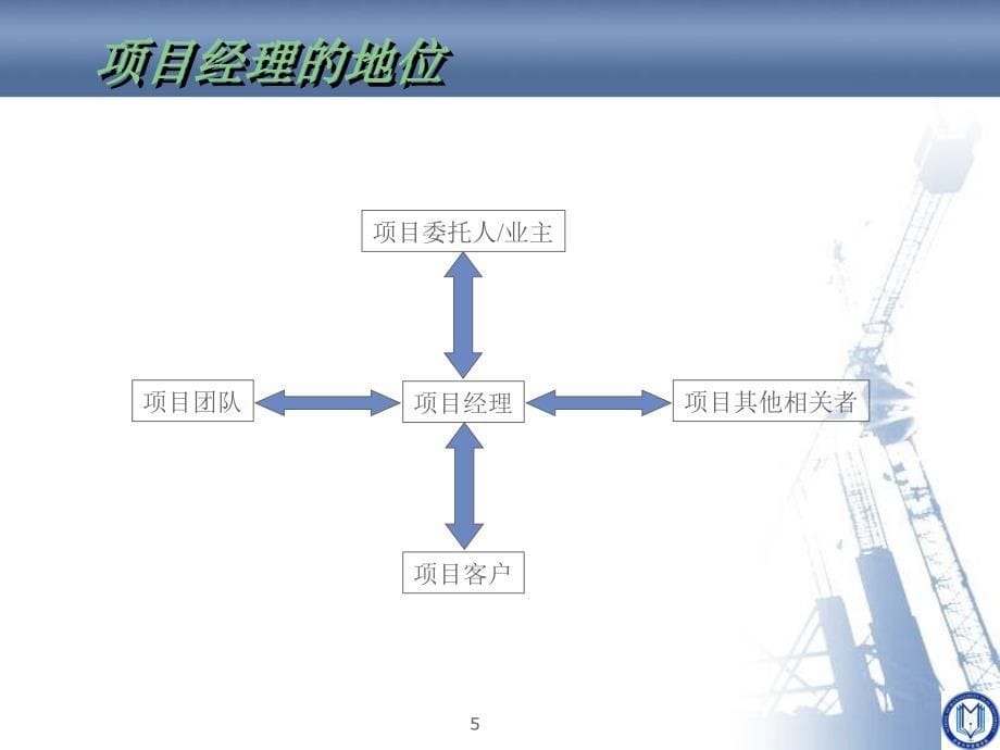 项目组织管理_第5页