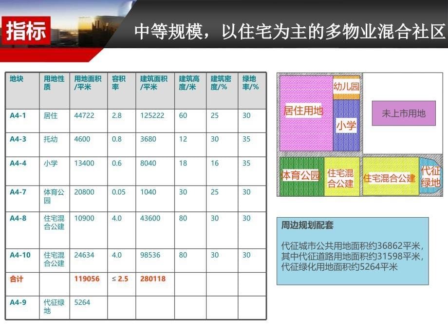 北京中化方兴广渠路15号项目投标报告终稿151p_第5页