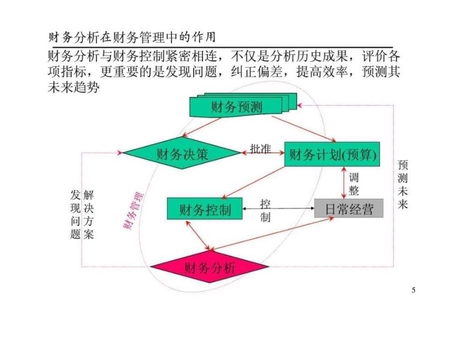 企业财务分析_第5页