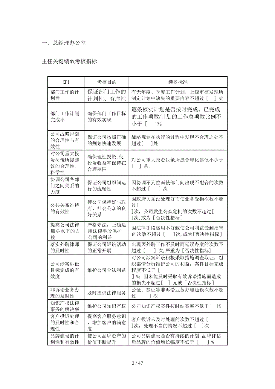 房地产企业绩效考核指标库2_第3页