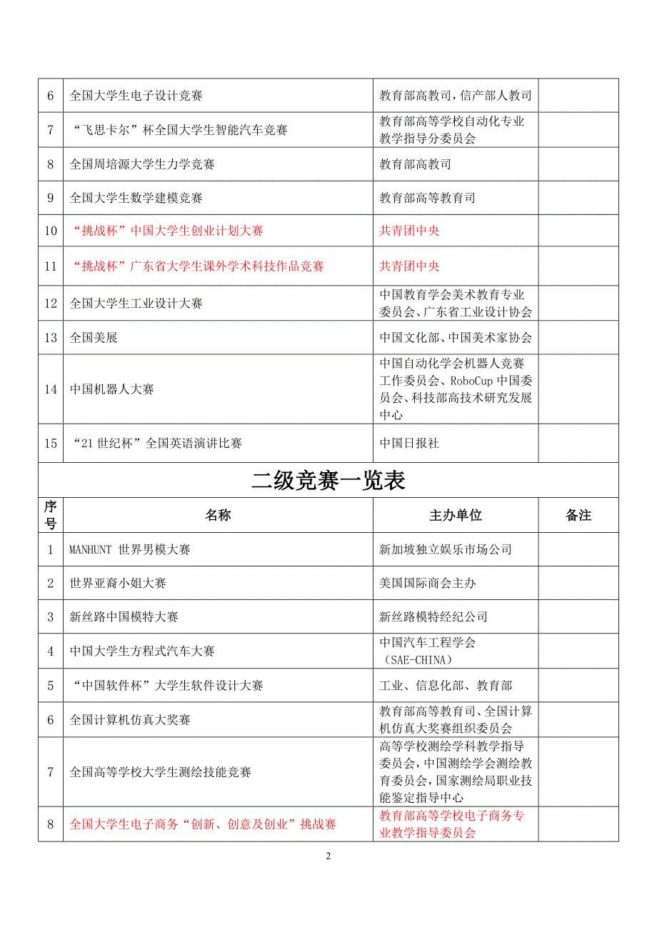 2014版学科竞赛一览表_第2页