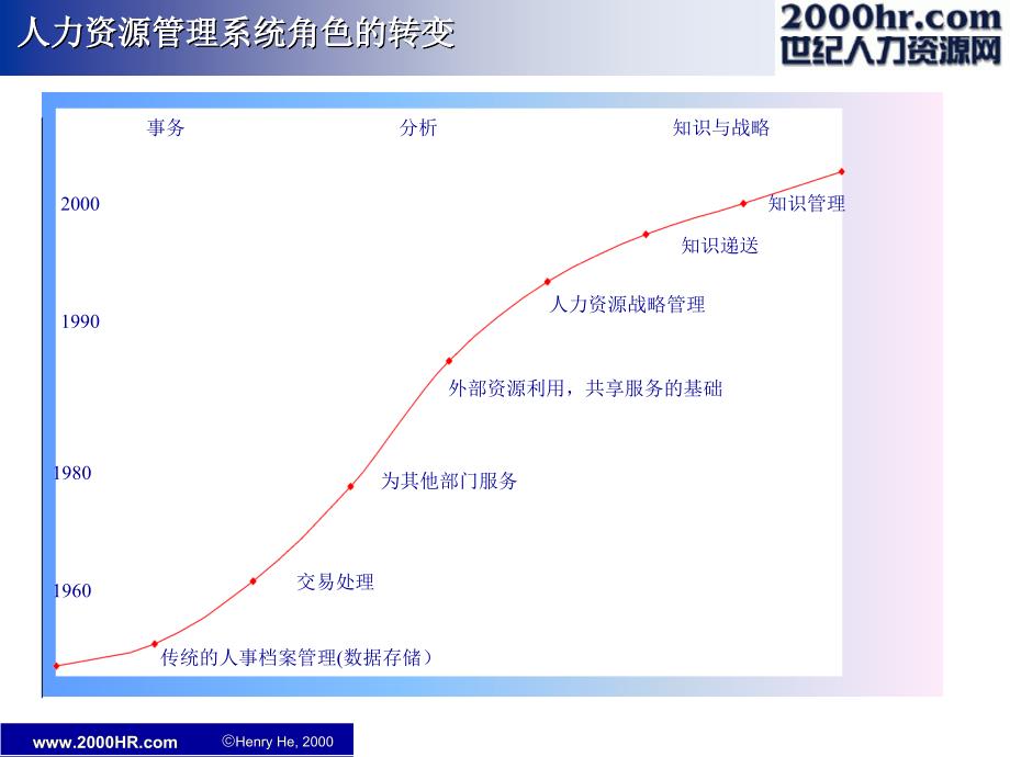 0152人力资源管理与组织发展_第3页